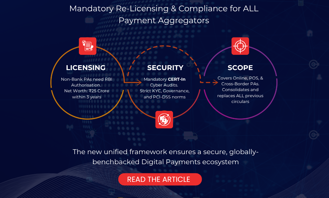 Reserve Bank of India Master Direction on Regulation of Payment Aggregators (RBIDPSS2025-26141, CO.DPSS.POLC.No.S-63302-14-0082025-26, dated September 15, 2025 IPPC GROUP IPPASRICHA AND CO