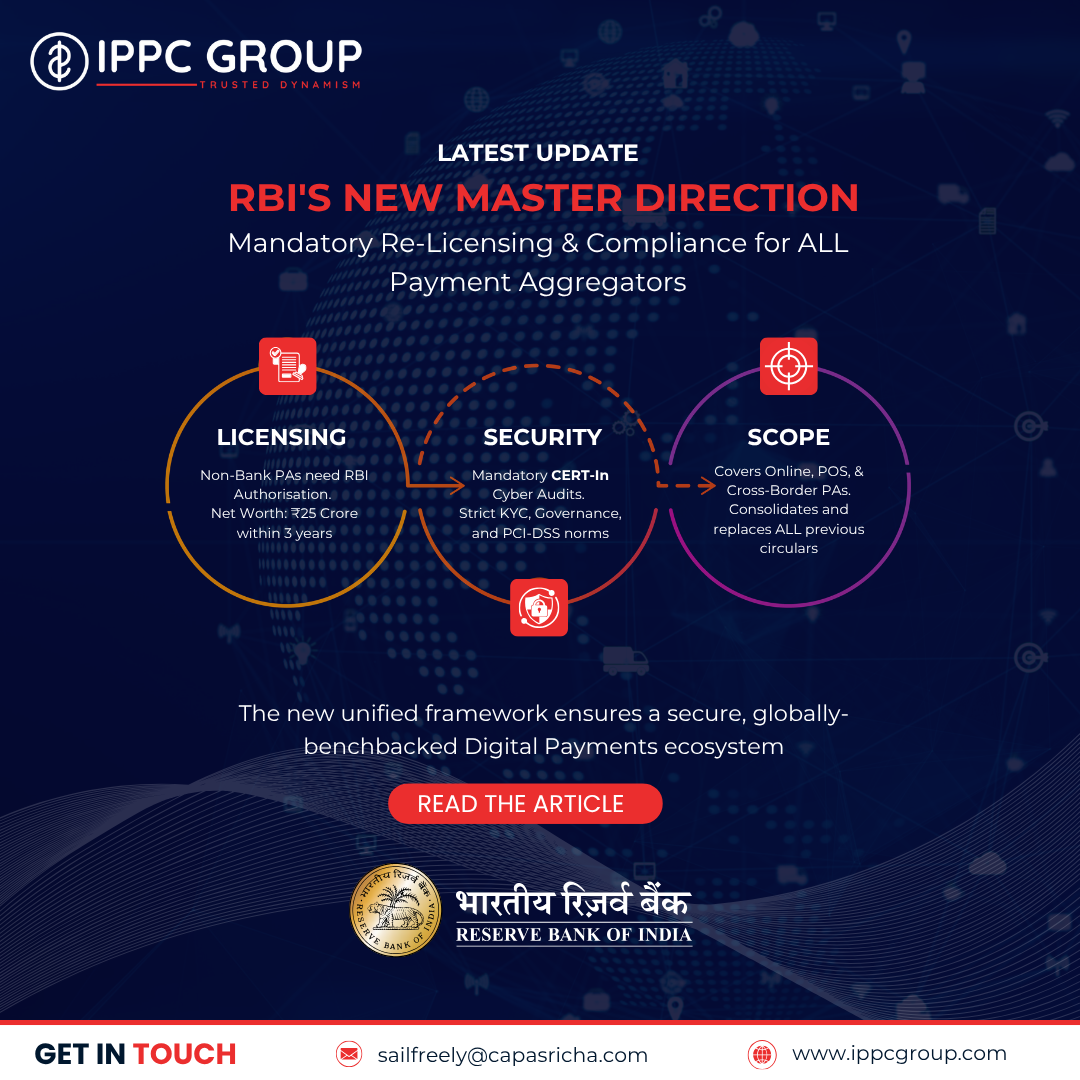 RBI Master Direction on Payment Aggregator (2025): The Unified, Future-Ready Compliance Code for FinTechs